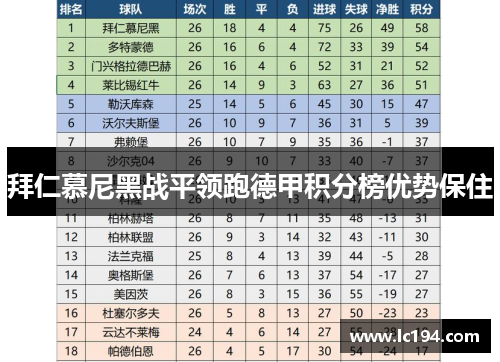 拜仁慕尼黑战平领跑德甲积分榜优势保住