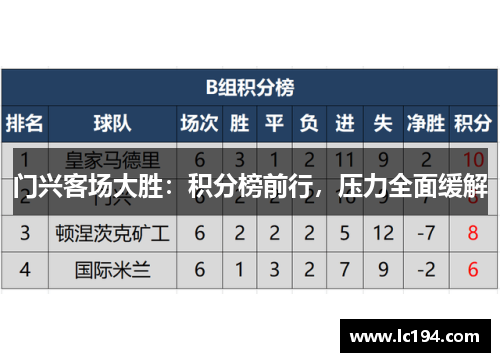 门兴客场大胜：积分榜前行，压力全面缓解