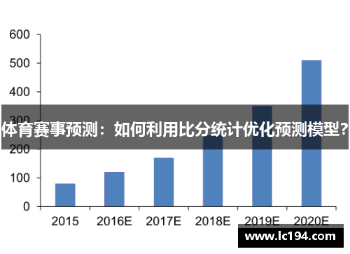 体育赛事预测：如何利用比分统计优化预测模型？